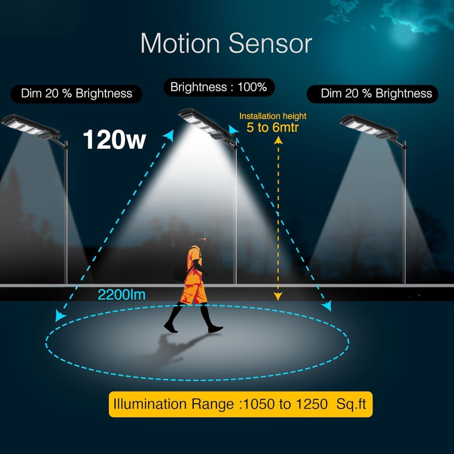 240 LED Solar Street Light With Motion Sensor