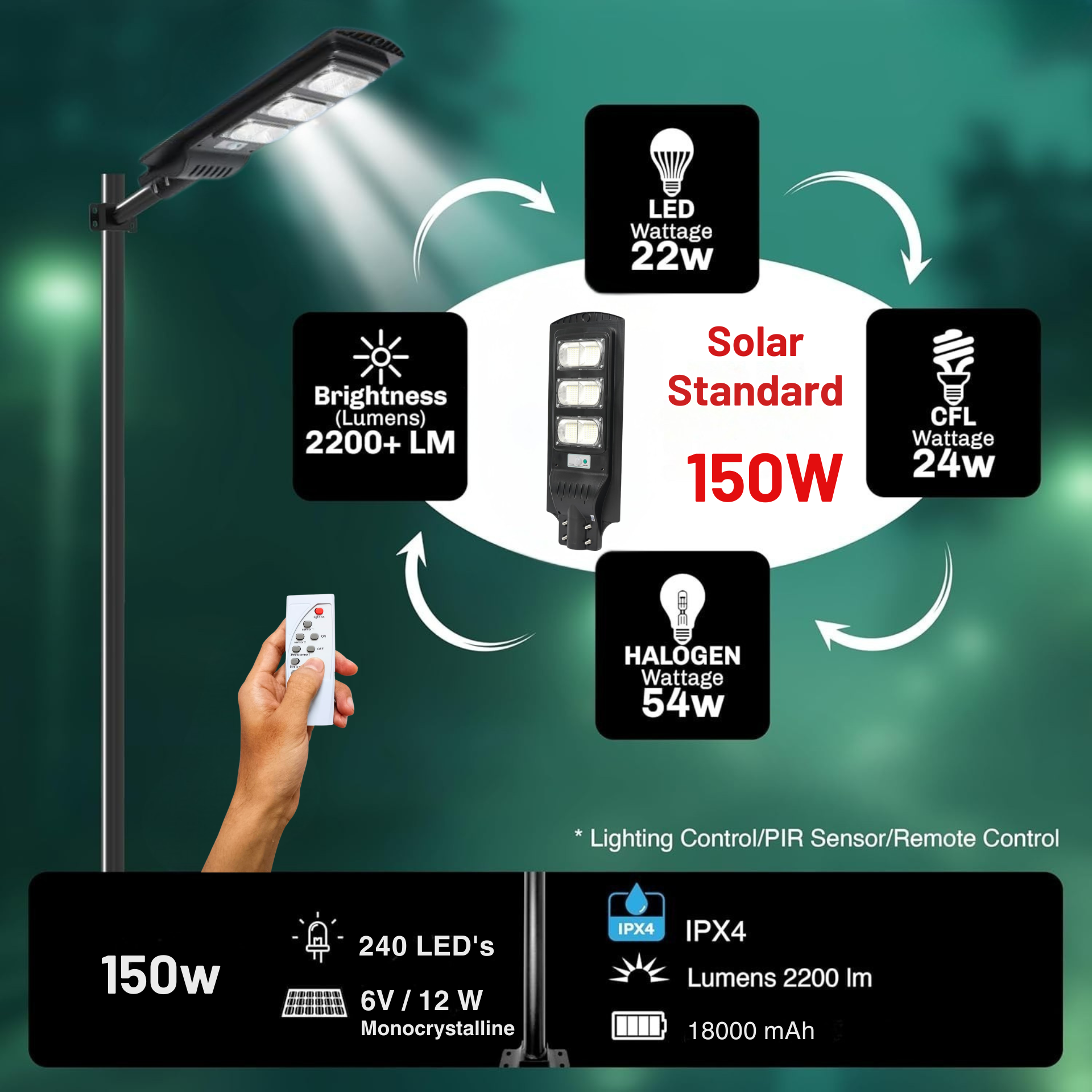 240 LED Solar Street Light With Motion Sensor