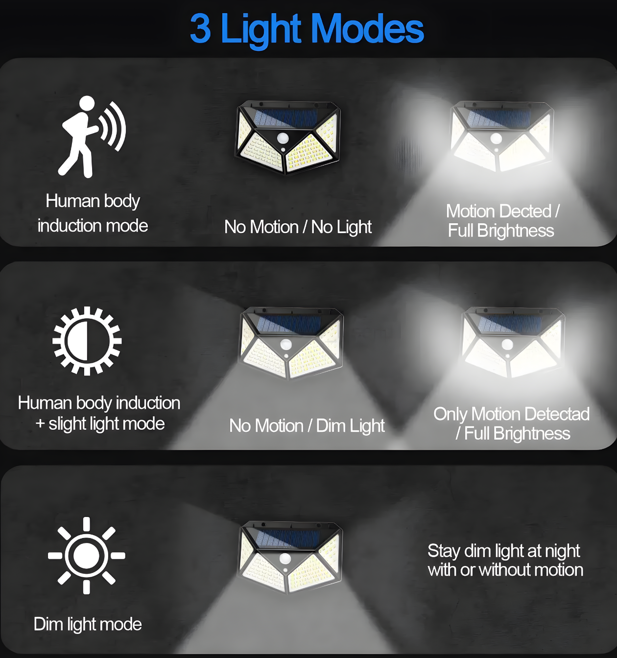 Solar Interaction Wall Lamp, Motion Sensor Outdoor Light, 100 LED Waterproof Solar Wall Light for Garden, Gate, Balcony, Pathway & Home Security